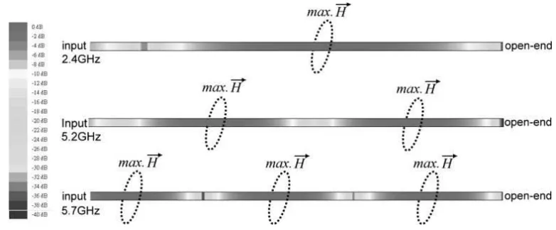 Figure 2.1 : Open Loop Resonators [3] 