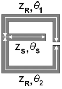 Figure 2.3 :Stub Loaded Open Loop Resonators [4] 