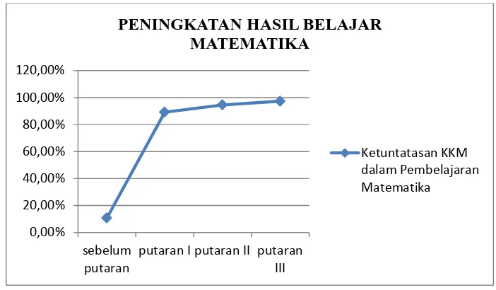 Tabel 4.2 Data Hasil Penelitian 