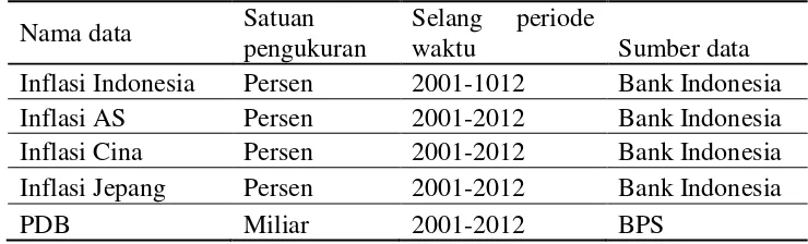 Tabel 4.  Data Penelitian 