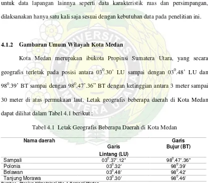 Tabel 4.1  Letak Geografis Beberapa Daerah di Kota Medan 