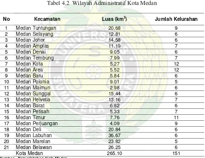 Tabel 4.2  Wilayah Administratif Kota Medan 