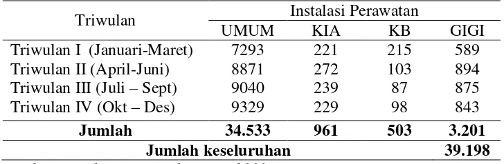 Tabel 5. Jumlah Pasien Rawat Jalan Di Puskesmas Bandar Jaya Menurut 