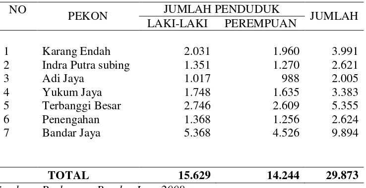 Tabel 6.  Wilayah Kerja Puskesmas Bandar Jaya dan Jumlah Penduduk  