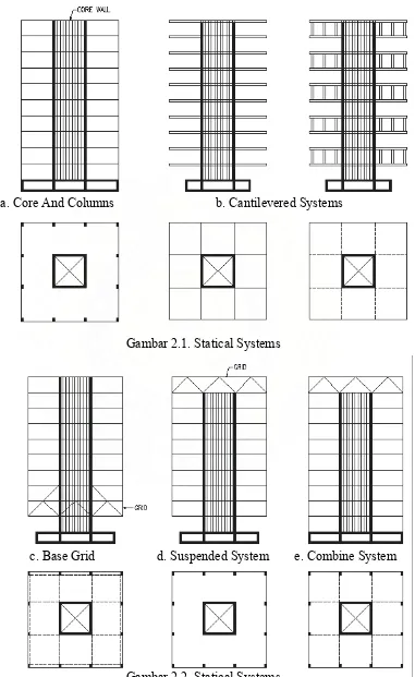 Gambar 2.1. Statical Systems  