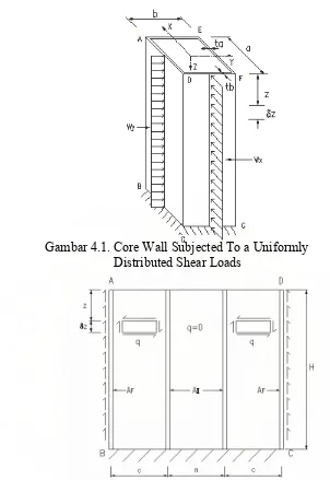 Gambar 4.1. Core Wall Subjected To a Uniformly 