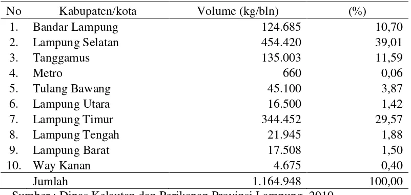 Tabel 2. Produksi ikan teri per kabupaten/kota di Provinsi Lampung tahun 2010 