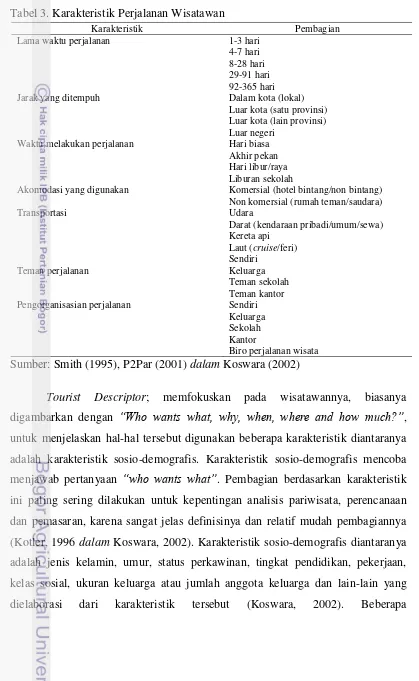 Tabel 3. Karakteristik Perjalanan Wisatawan 