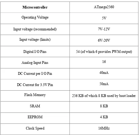 Table 2.1: Technical Detail of Arduino Mega [5] 