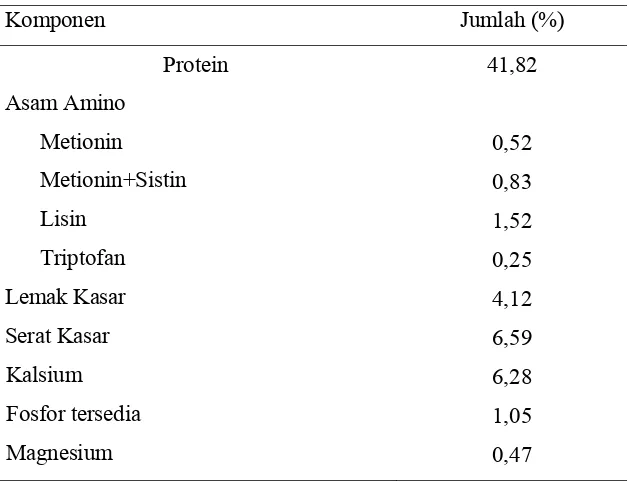 Tabel 1. Komposisi Kimia dan Asam amino dari kepala udang 