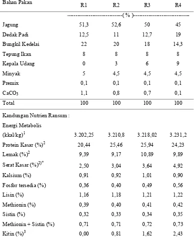 Tabel 2.  Susunan dan Kandungan Zat Makanan Ransum Penelitian 