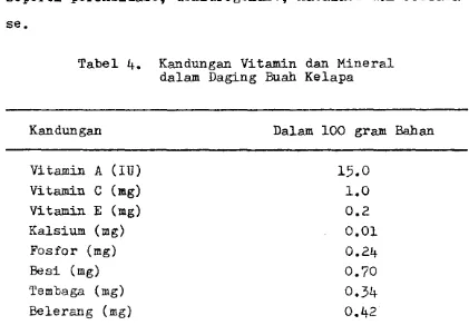 Tabel 4. Kandungan Vitamin dan Mineral 