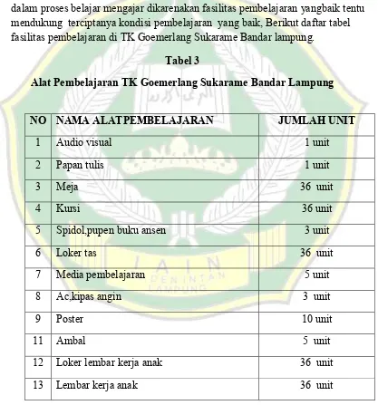 Tabel 3 Alat Pembelajaran TK Goemerlang Sukarame Bandar Lampung 
