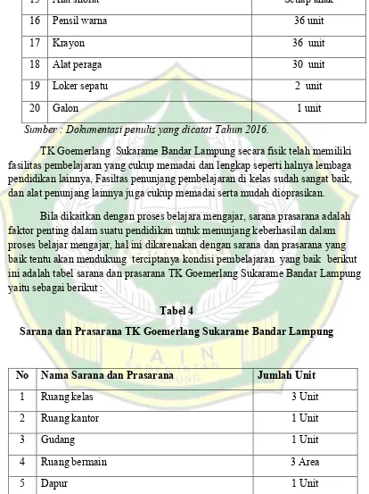 Tabel 4 Sarana dan Prasarana TK Goemerlang Sukarame Bandar Lampung 