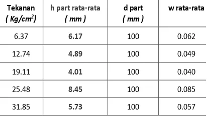 Tabel 4. Data hasil pengukuran nilai 