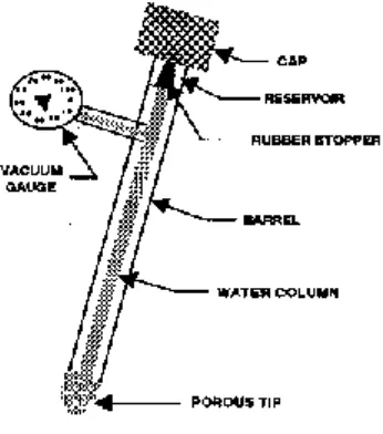 Gambar 31. Tensiometer