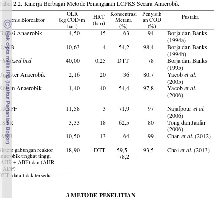 Tabel 2.2. Kinerja Berbagai Metode Penanganan LCPKS Secara Anaerobik 