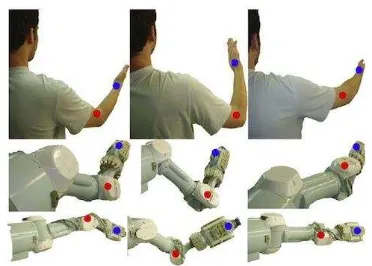 Figure 1.1: Human movement with robotic arm 