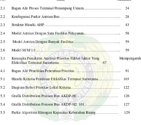 Grafik Distribution Poisson Bus AKDP-H1……………………………      126 