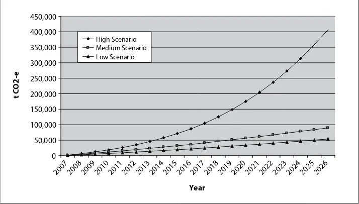 Figure 7.2. Estimated net cumulative CO2e removals by the proposed Kalahan Reforestation Project, the Philippines