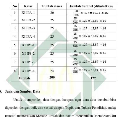 Tabel 3.6 Perhitungan Proporsi Sampel 