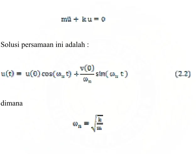 gambar  2.1. 