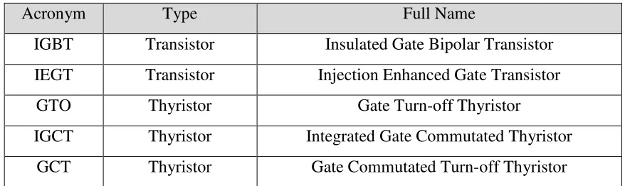 Table 2.1: Summary of Fully Controlled High-Power Semiconductors 