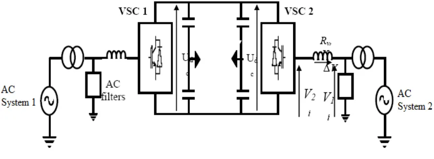 Figure 2.4: Basic back-to-back VSC HVDC system [3]