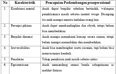 Tabel 1. Karakteristik Perkembangan Kognitif  Tahap Praoperasional (2-6Tahun) Menurut Suyadi (2010:87)