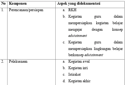 Tabel 4. Kisi-kisi Dokumentasi