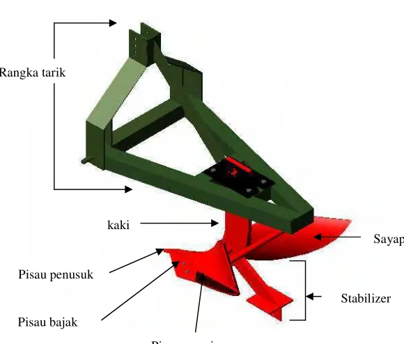 Gambar 34. Kaki dan stabilizer ditcher.