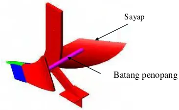 Gambar 36. Bentuk pisau dan dudukannya.