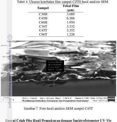 Tabel 4  Ukuran ketebalan film sampel CZTS hasil analisis SEM 