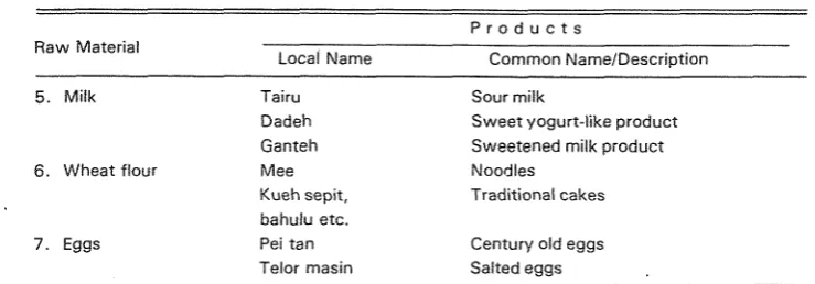 Table 1. (continued). 