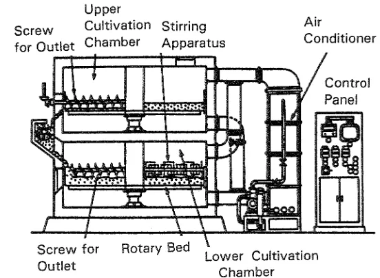 Fig. 2. Fully automatic koji making machine. 