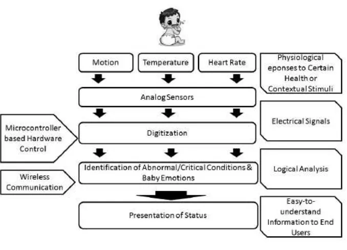 Figure 2.6: Monitoring system architecture [9]. 