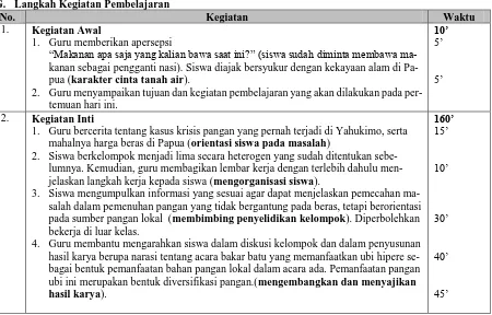 Gambar berbagai makanan pokok pengganti beras Ubi hipere  