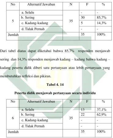 Tabel 4. 14 