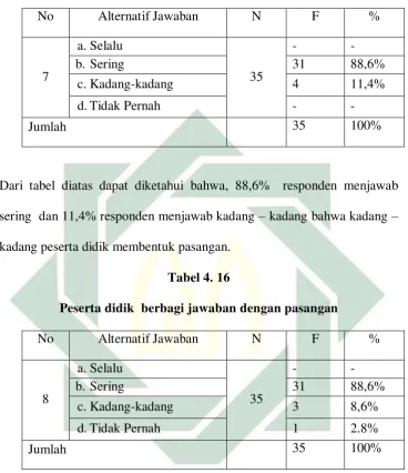 Tabel 4. 16 