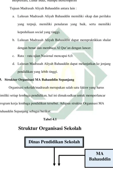Tabel 4.1  