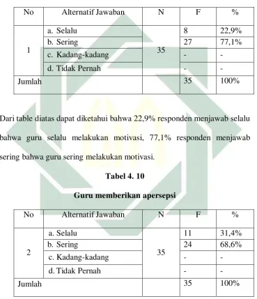 Tabel 4. 10 