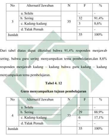 Tabel 4. 12 