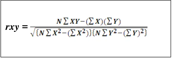 tabel dengan  = 0,05 maka koefisien korelasi tersebut signifikan. 
