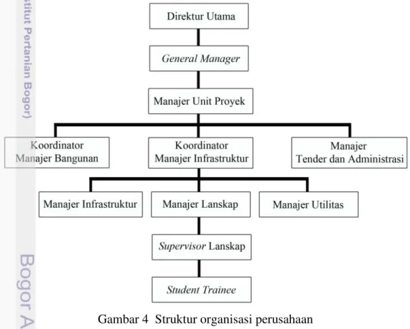 Gambar 4  Struktur organisasi perusahaan  Batas dan Luas Tapak 
