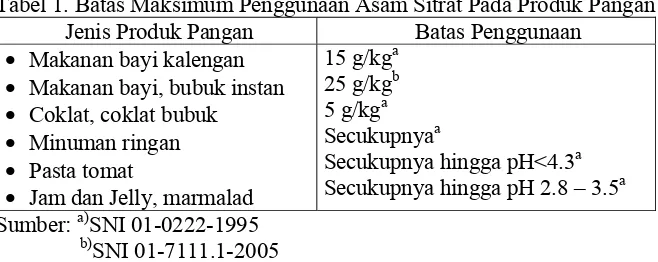 Tabel 1. Batas Maksimum Penggunaan Asam Sitrat Pada Produk Pangan 