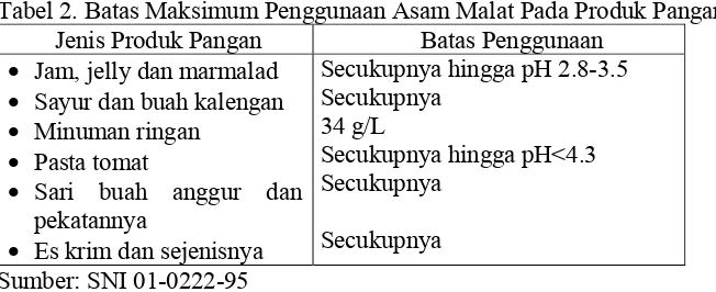 Tabel 2. Batas Maksimum Penggunaan Asam Malat Pada Produk Pangan 