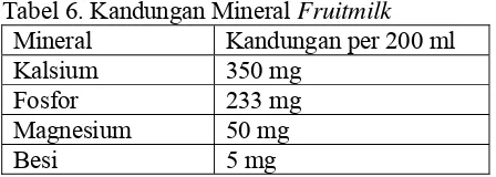 Tabel 6. Kandungan Mineral Fruitmilk 