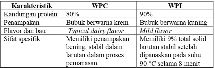 Tabel 8. Spesifikasi WPC dan WPI yang Dipakai dalam Minuman 