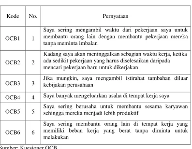 Tabel 3.1 Daftar Kuesioner OCB 