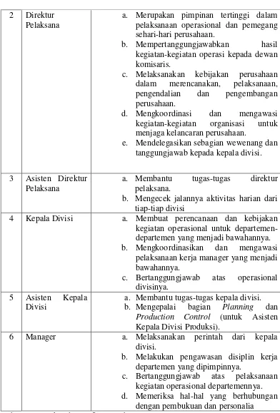 Tabel 4.1 Struktur Organisasi dan Deskripsi Pekerjaan 
